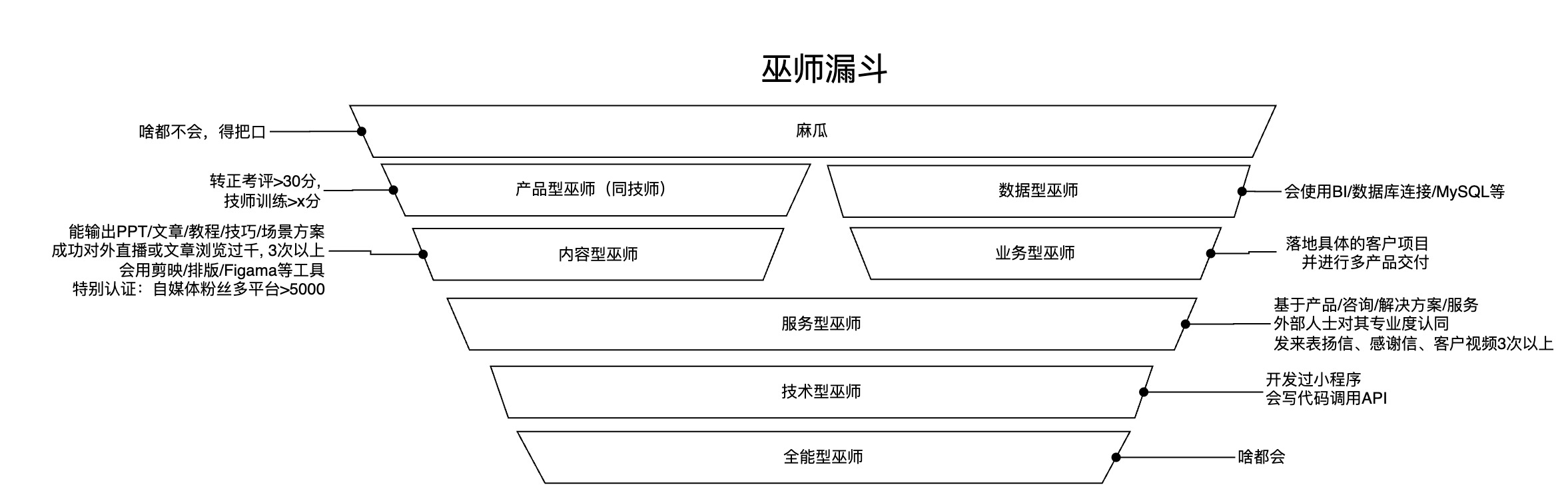 流程图